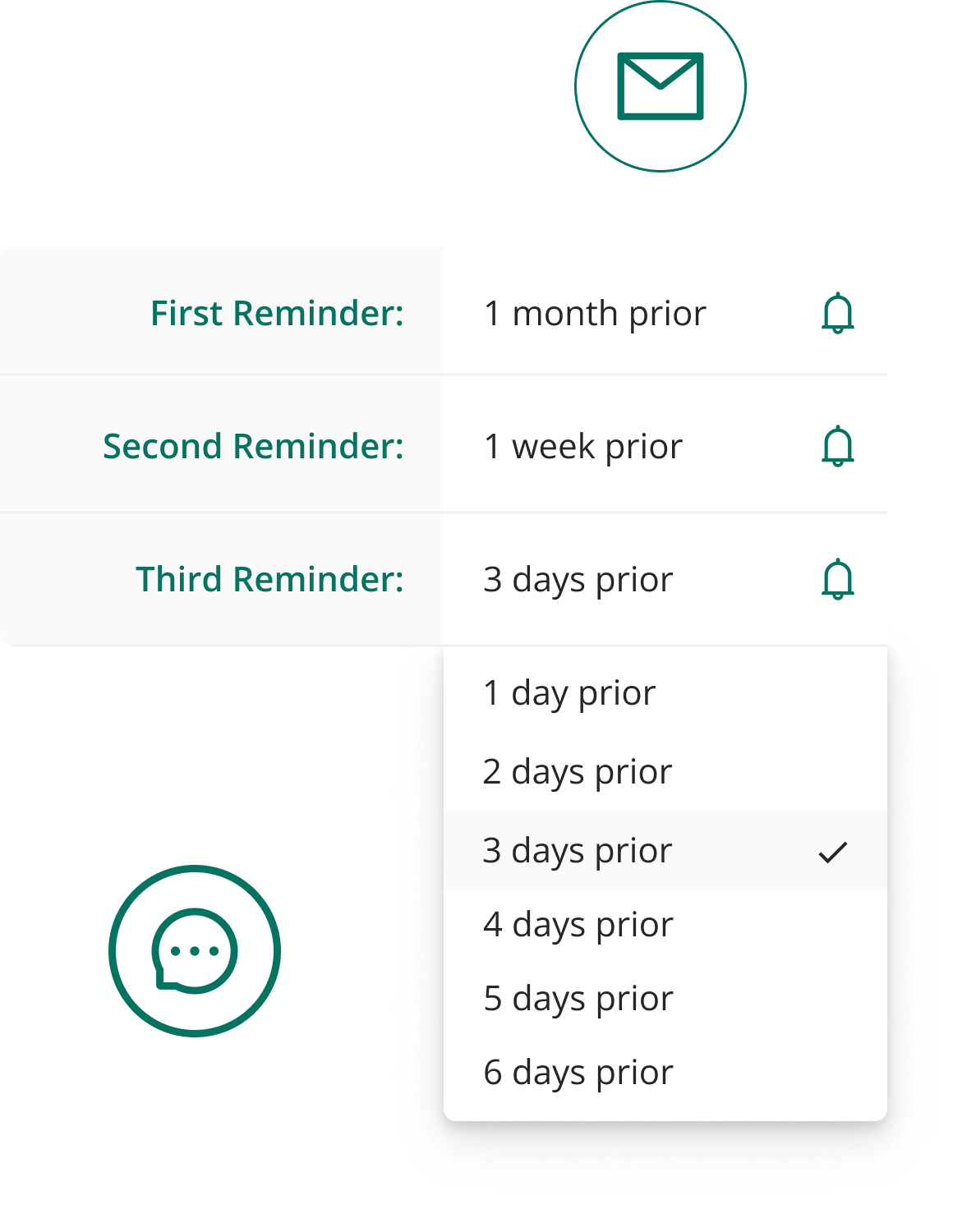 Automated, customisable reminders